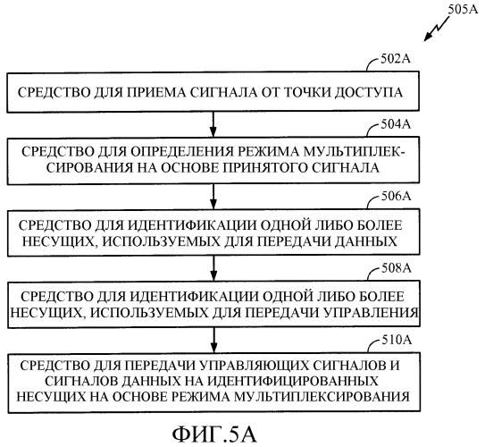 Гибкое мультиплексирование данных и управления (патент 2494552)