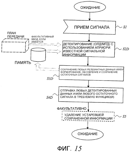 Подавление помех в беспроводной ретрансляционной сети (патент 2340094)