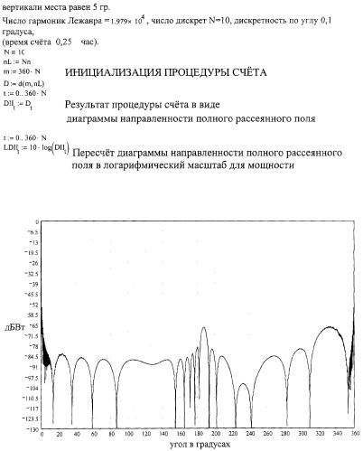 Фазированная антенная решетка с дифракционной линзой в виде планет (патент 2281592)