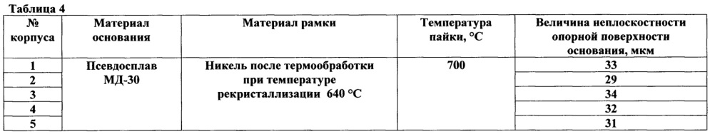 Корпус мощной гибридной свч интегральной схемы (патент 2659304)