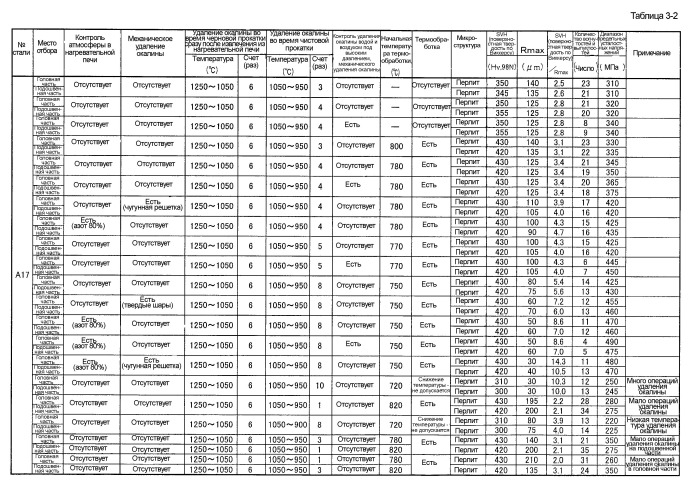 Перлитные рельсы (патент 2476617)