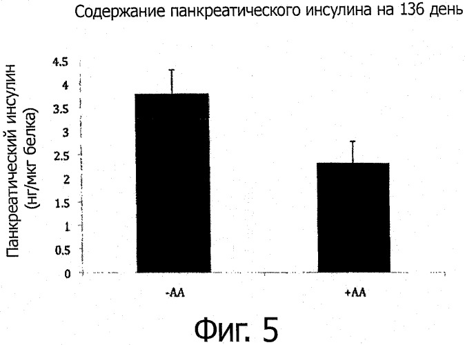 Снижение риска ожирения (патент 2559646)