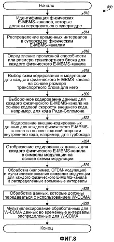 Кодирование и модуляция для услуг широковещательной передачи и групповой передачи в беспроводной системе связи (патент 2371858)