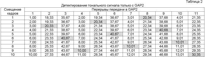 Эффективные измерения сот во время перерывов передачи в режиме сжатия (патент 2402178)