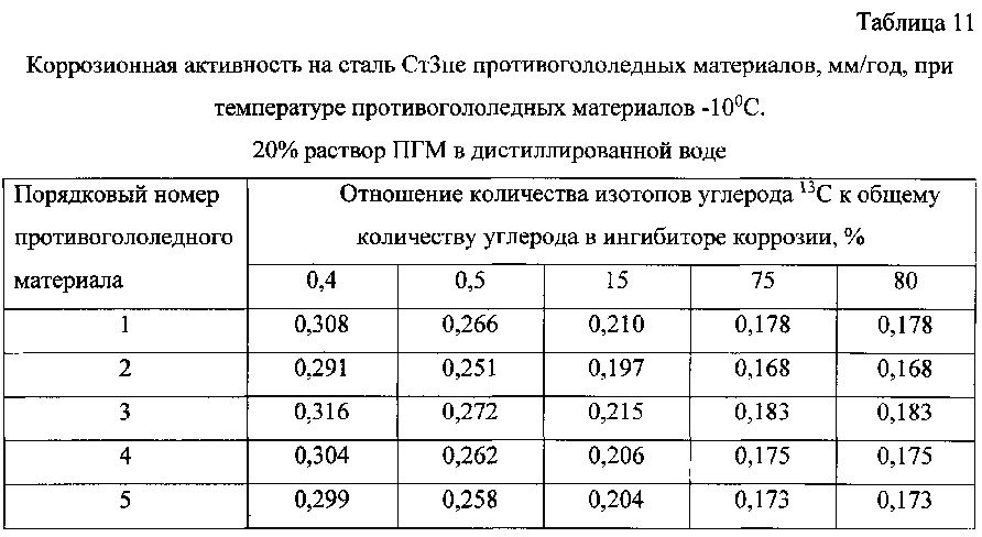 Способ получения твердого противогололедного материала на основе пищевой поваренной соли и кальцинированного хлорида кальция (варианты) (патент 2597314)