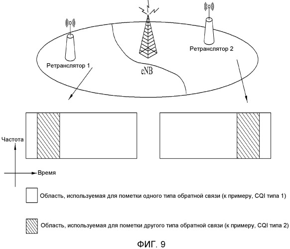 Устройство и способ для передачи информации состояния канала в системе беспроводной связи (патент 2504904)