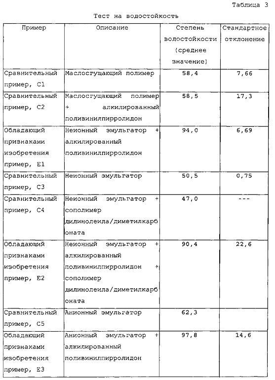 Солнцезащитные композиции, содержащие поглощающий ультрафиолетовое излучение сложный полиэфир (патент 2648756)