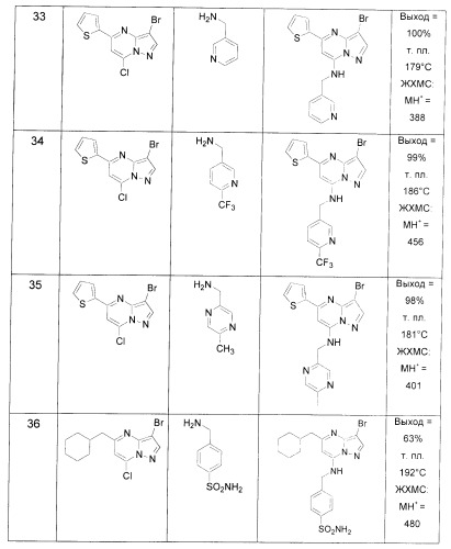 Новые пиразолопиримидины как ингибиторы циклин-зависимой киназы (патент 2380369)