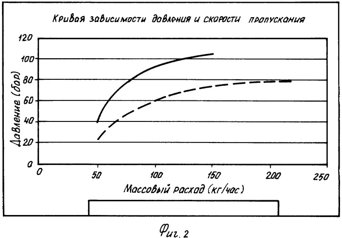 Скрашиватель табака с имеющим две опоры валом винтового транспортера (патент 2410992)