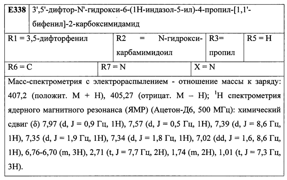 Лиганды рецепторов эстрогена (патент 2620375)