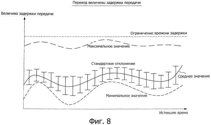 Приемное устройство и система камеры (патент 2542332)