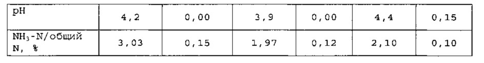 Изолированный штамм микроорганизма lactobacillus plantarum tak 59 ncimb42150 и его применение (патент 2645471)
