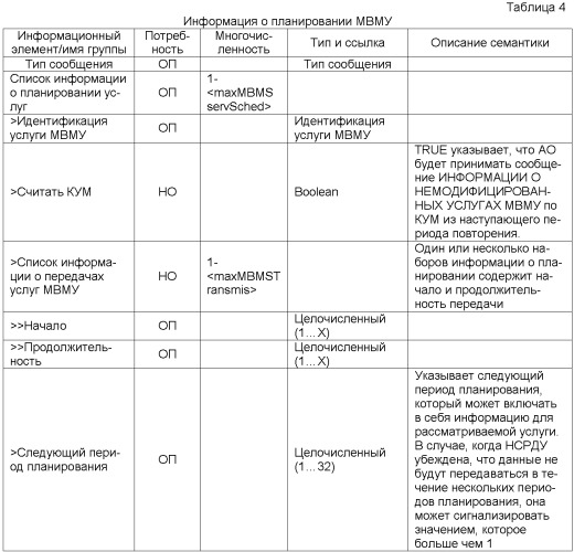 Передача управляющей информации в соответствии с группированием услуг в системе мобильной связи (патент 2407189)