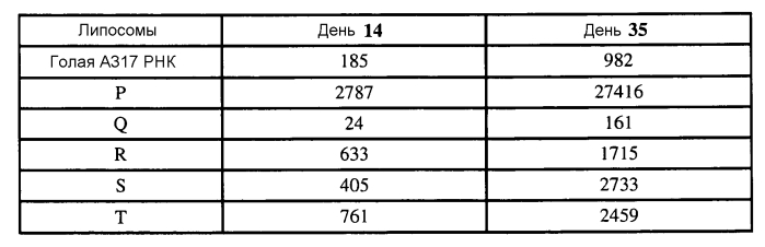 Липиды, подходящие для липосомной доставки кодирующей белок рнк (патент 2577983)