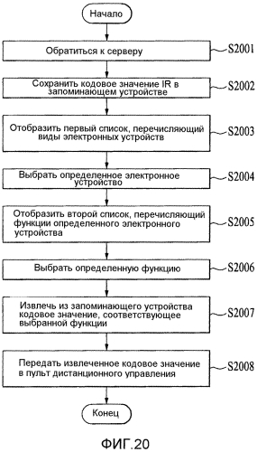 Мультимедийное устройство, подключенное к внешнему электронному устройству, и способ для управления им (патент 2565003)