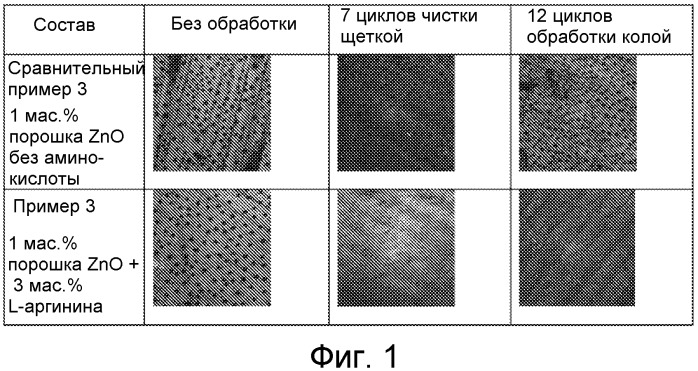 Композиция для ухода за полостью рта (патент 2537035)