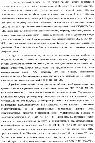 Аминокислотные последовательности, направленные на rank-l, и полипептиды, включающие их, для лечения заболеваний и нарушений костей (патент 2481355)