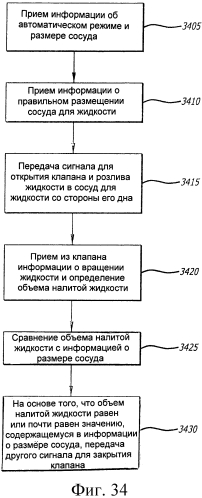 Узел для розлива жидкости и способ розлива жидкости (патент 2562209)