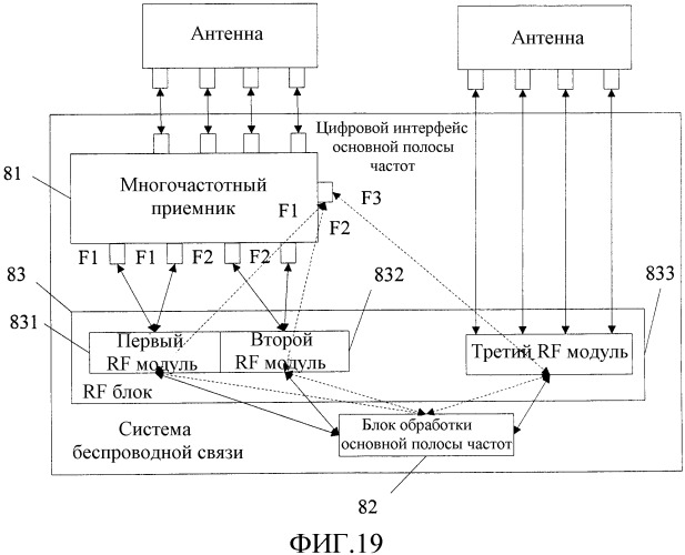 Способ, устройство и система передачи сигнала связи (патент 2543515)