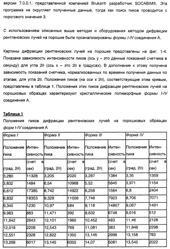 Кристаллические полиморфные формы лиганда схс-хемокинового рецептора (патент 2388756)