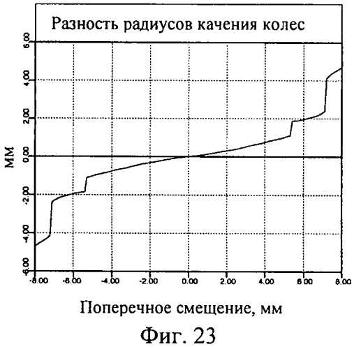 Профиль железнодорожного колеса (патент 2454331)