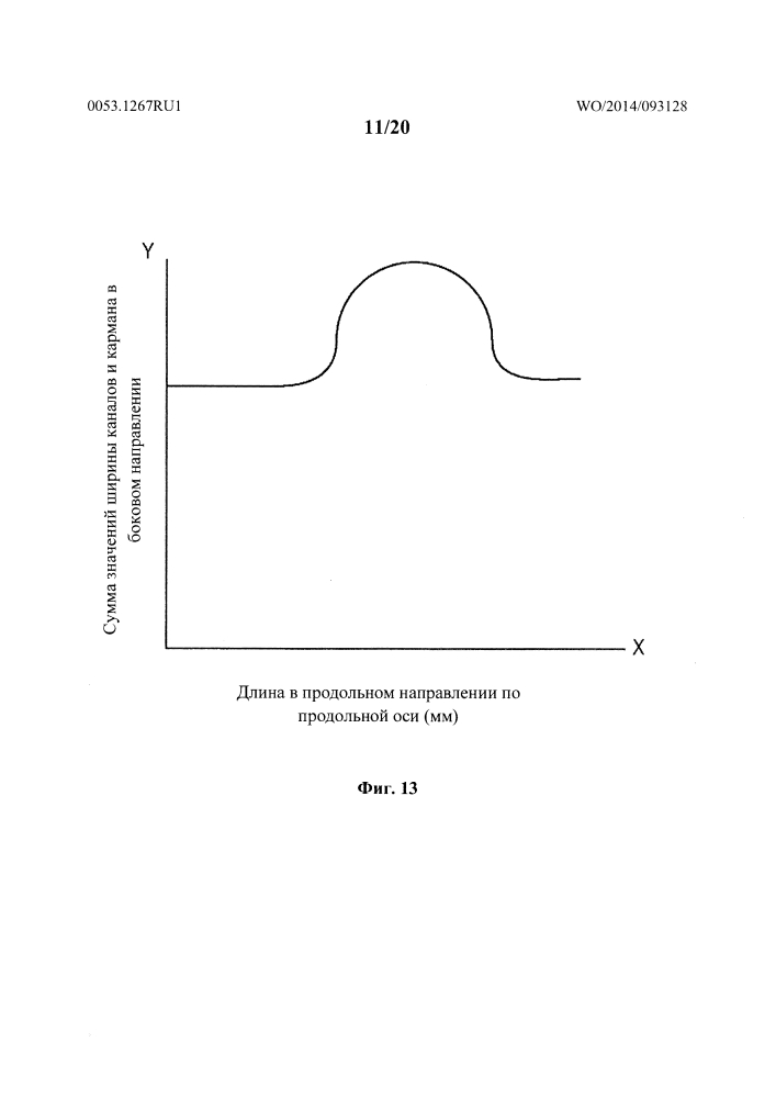 Абсорбирующие изделия, содержащие каналы (патент 2605066)