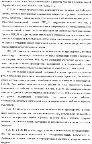Изолированные полипептиды, кодирующие их полинуклеотиды, экспрессирующие их трансгенные растения и способы их использования (патент 2487166)