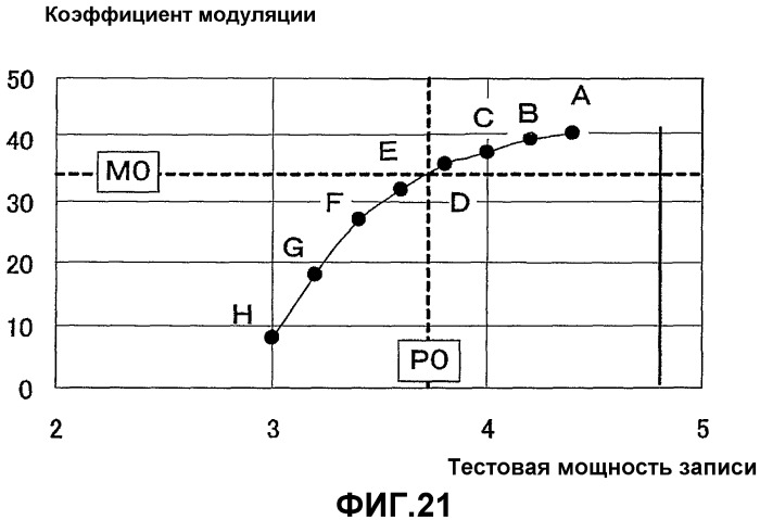 Способ и устройство определения мощности записи (патент 2375765)