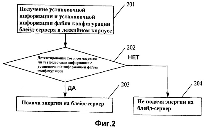 Способ, модуль и система защиты при включении (патент 2434281)