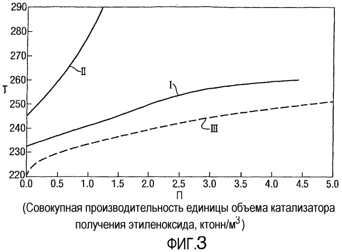 Способ производства этиленоксида (патент 2348624)