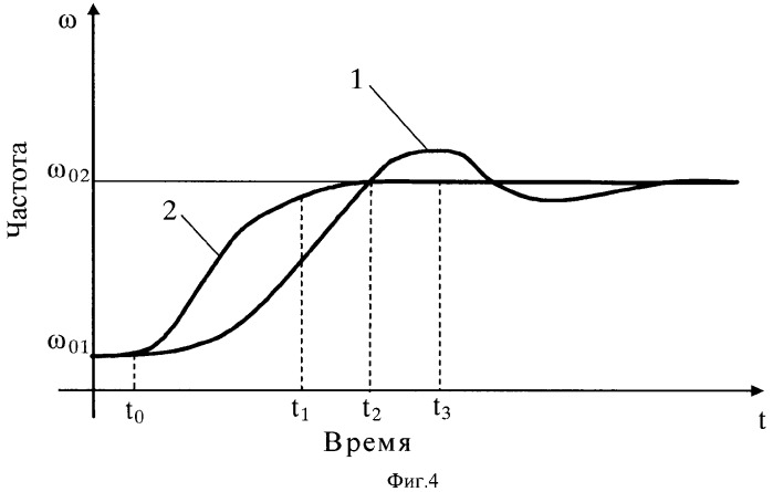 Синтезатор частот с астатическим кольцом адаптивной частотно-фазовой автоподстройки (патент 2329596)