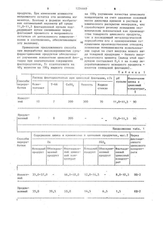Способ переработки высококремнистых сульфидных цинковых материалов (патент 1234449)
