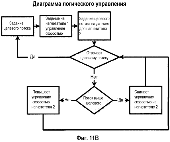 Система центробежного нагнетателя и топливный элемент, включающий в себя такую систему (патент 2567485)