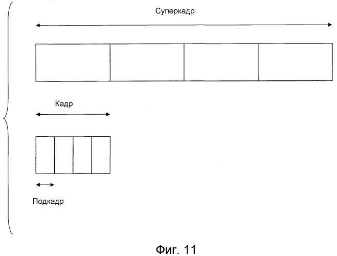 Способ кодирования, способ декодирования, устройство кодера, устройство декодера, программа и носитель записи (патент 2510974)