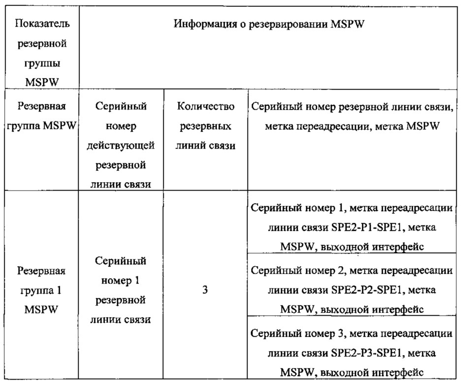 Способ и устройство для обработки переадресации данных (патент 2630375)