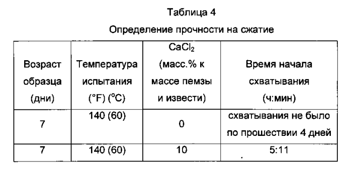 Медленно застывающие цементные композиции, содержащие пемзу, и связанные с ними способы (патент 2586517)