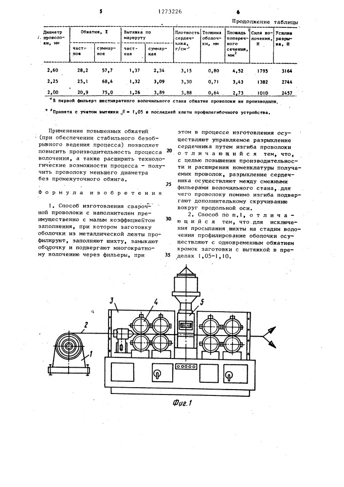 Способ изготовления сварочной проволоки с наполнителем (патент 1273226)