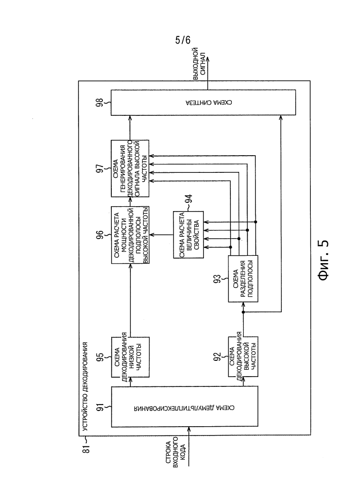 Устройство и способ кодирования, устройство и способ декодирования и программа (патент 2595544)