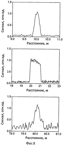 Способ и устройство распределенного измерения двулучепреломления в волокнах с сохранением поляризации (варианты) (патент 2539849)