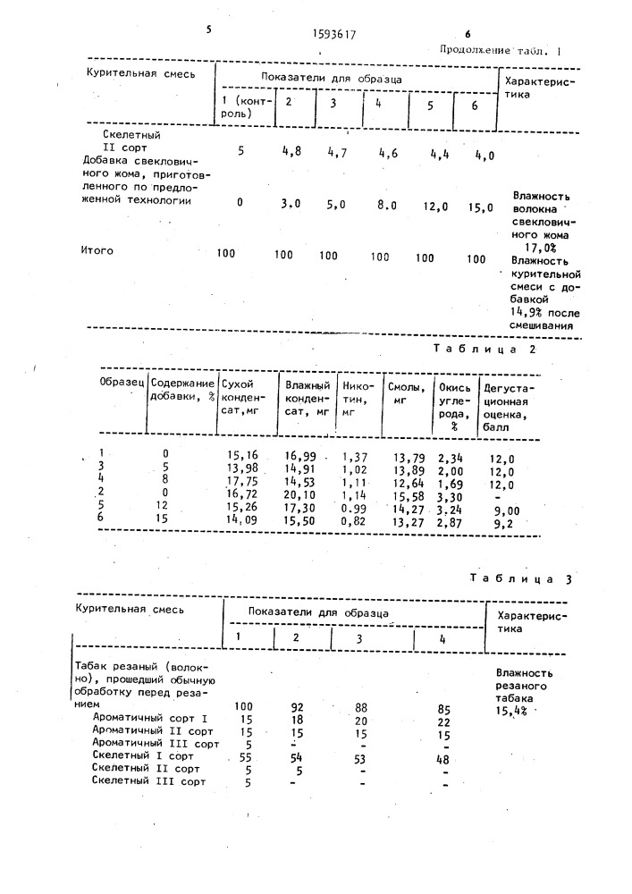 Способ изготовления курительной смеси (патент 1593617)