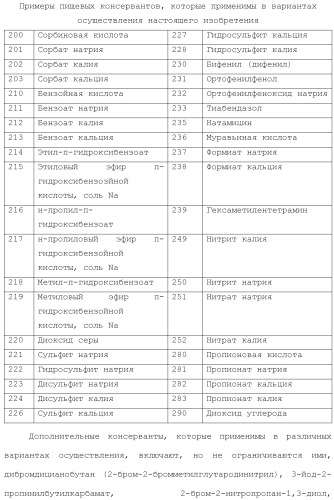 Модифицированные варианты ингибиторов протеаз bowman birk (патент 2509776)