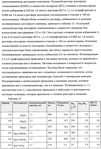 Способы полимеризации (патент 2346007)