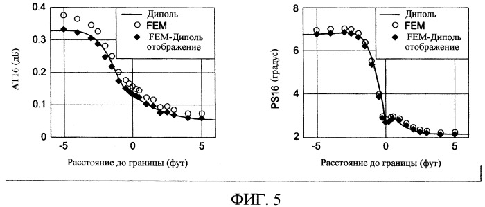 Способ устранения влияния прилегающих слоев (варианты) (патент 2413070)