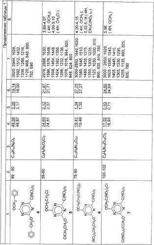 Способ получения 2,4-диалкокси-6-тринитрометил-1,3,5-триазинов (патент 2371435)
