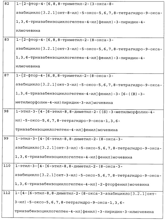 Бициклические гетероциклические производные, их получение и применение (патент 2627269)