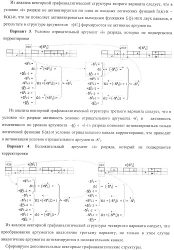 Функциональная структура корректировки аргументов промежуточной суммы &#177;[s3i] параллельного сумматора в позиционно-знаковых кодах f(+/-) (патент 2378681)