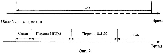 Способы управления синхронизацией и сдвигом фазы широтно-импульсной модуляции силовых преобразователей (патент 2474036)