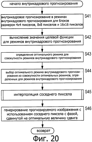 Способ и устройство обработки изображения (патент 2547634)