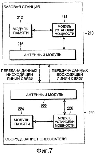 Способы и устройство для установки мощности физического нисходящего совместно используемого канала (pdsch) нисходящей линии связи (патент 2463737)