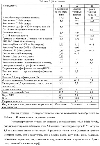 Компактная текучая моющая композиция для стирки (патент 2430965)